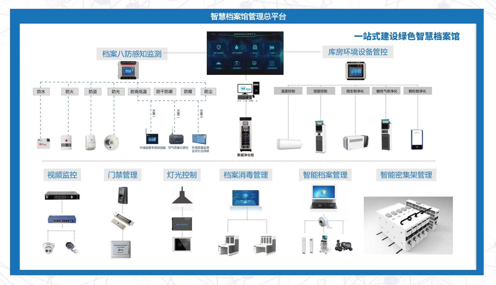 �������ҵ��������