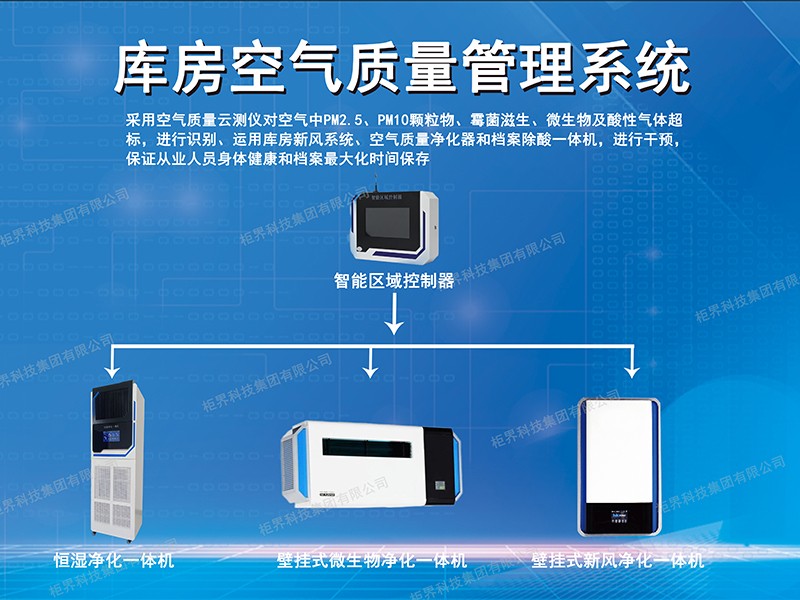  �ⷿ������������ϵͳ