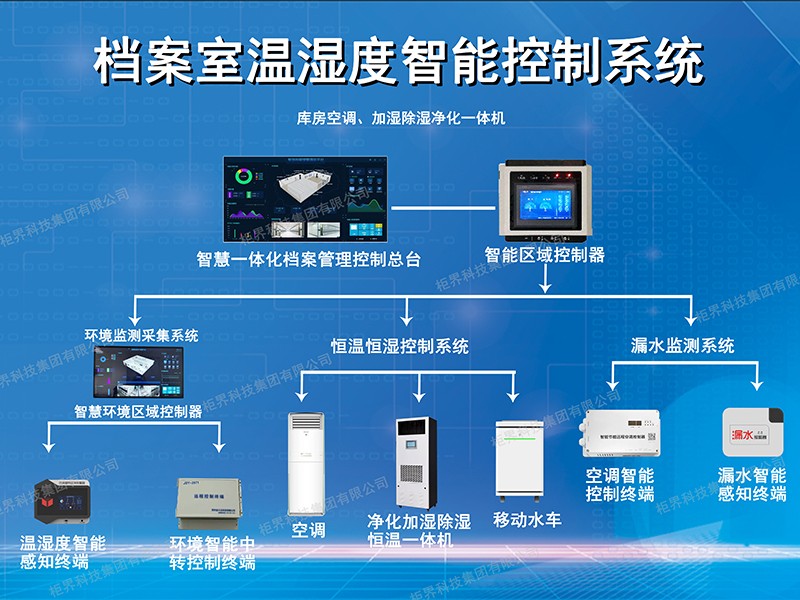 ��������ʪ�����ܿ���ϵͳ