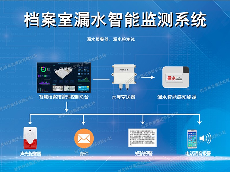 008 ������©ˮ���ܼ��ϵͳ