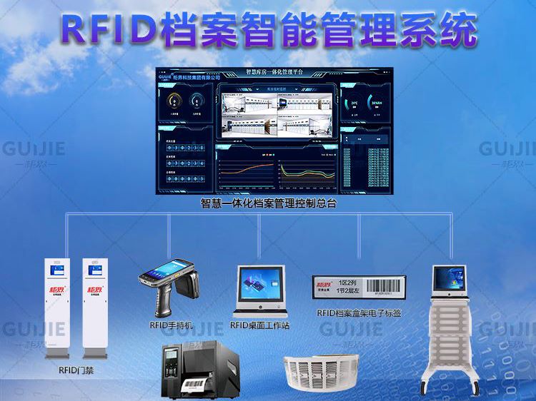 004 RFID�������ܹ���ϵͳ